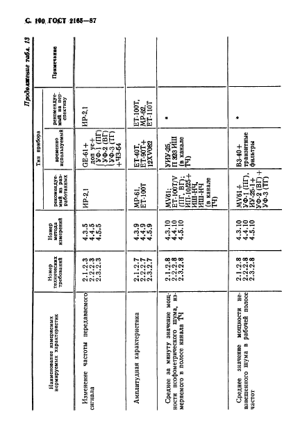 ГОСТ 21655-87