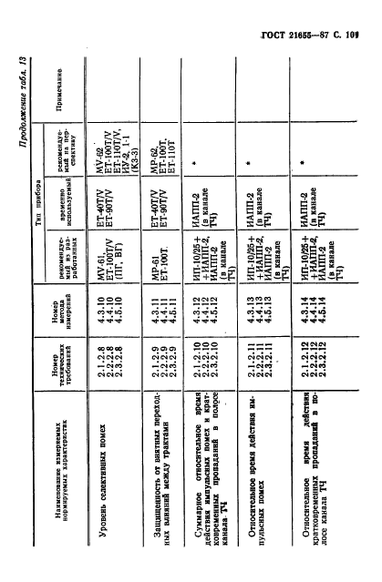 ГОСТ 21655-87