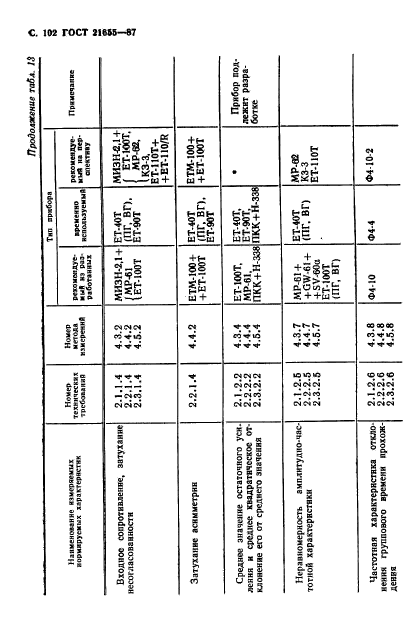 ГОСТ 21655-87