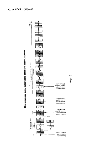 ГОСТ 21655-87