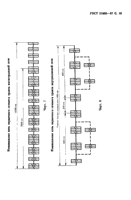 ГОСТ 21655-87