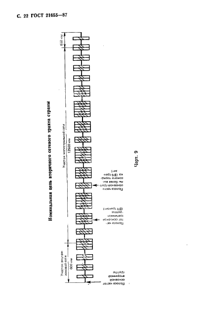 ГОСТ 21655-87