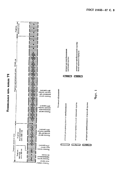 ГОСТ 21655-87