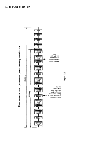 ГОСТ 21655-87