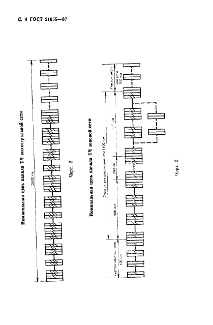 ГОСТ 21655-87