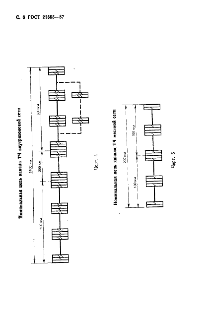 ГОСТ 21655-87