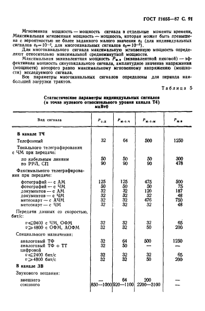 ГОСТ 21655-87