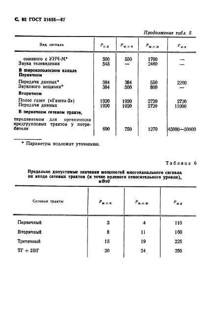 ГОСТ 21655-87