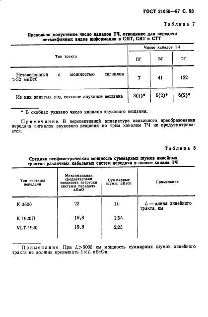 ГОСТ 21655-87