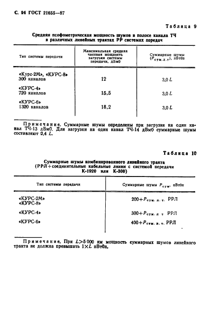 ГОСТ 21655-87