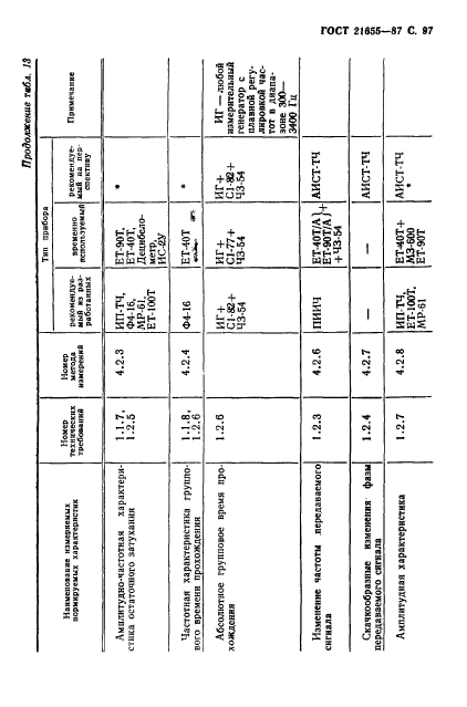 ГОСТ 21655-87