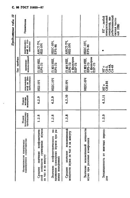 ГОСТ 21655-87