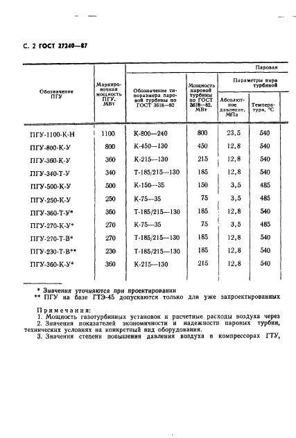 ГОСТ 27240-87