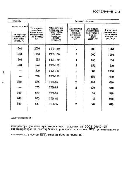 ГОСТ 27240-87