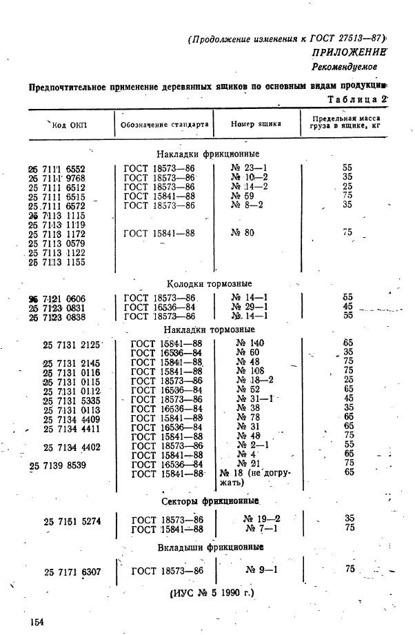 ГОСТ 27513-87