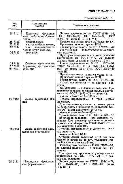 ГОСТ 27513-87