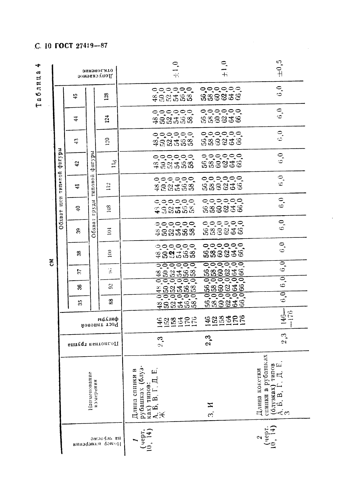 ГОСТ 27419-87