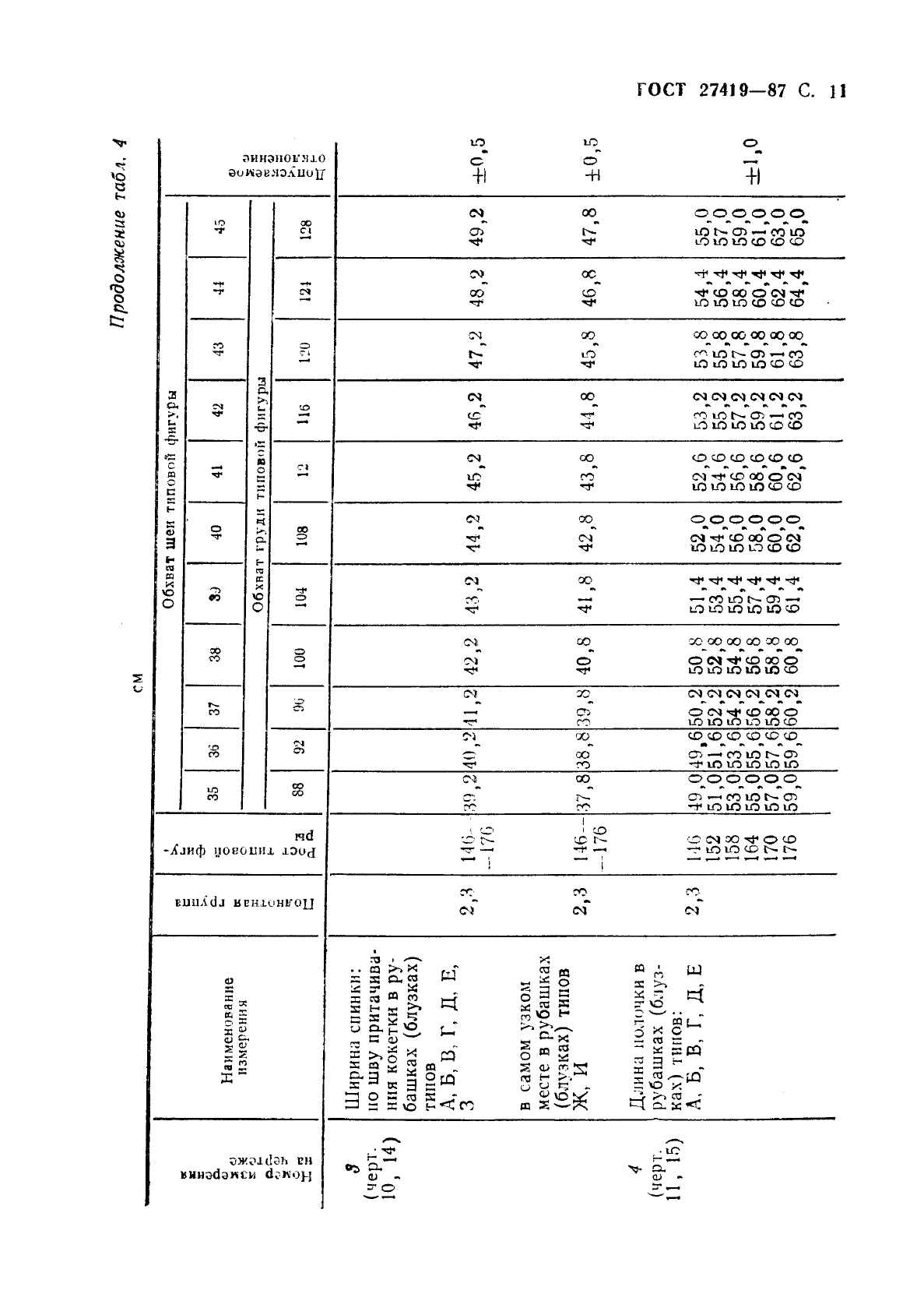 ГОСТ 27419-87