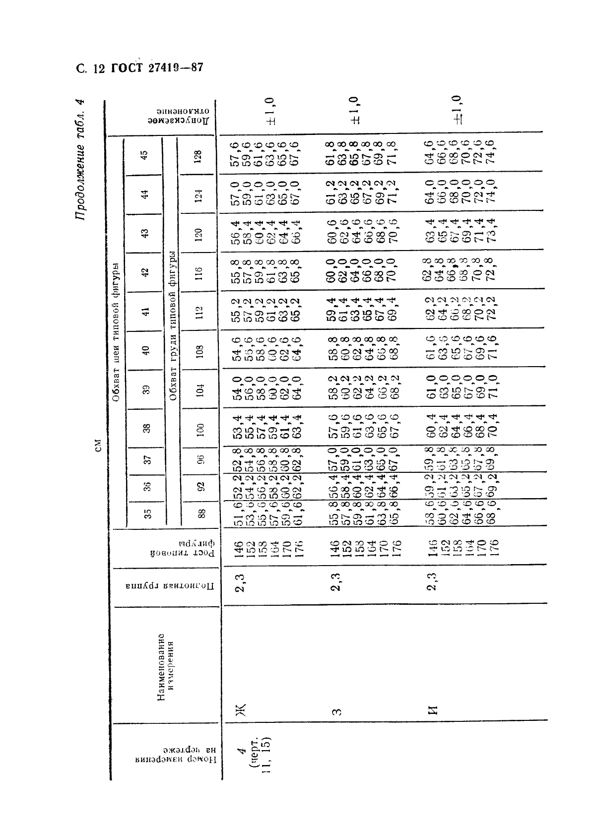 ГОСТ 27419-87