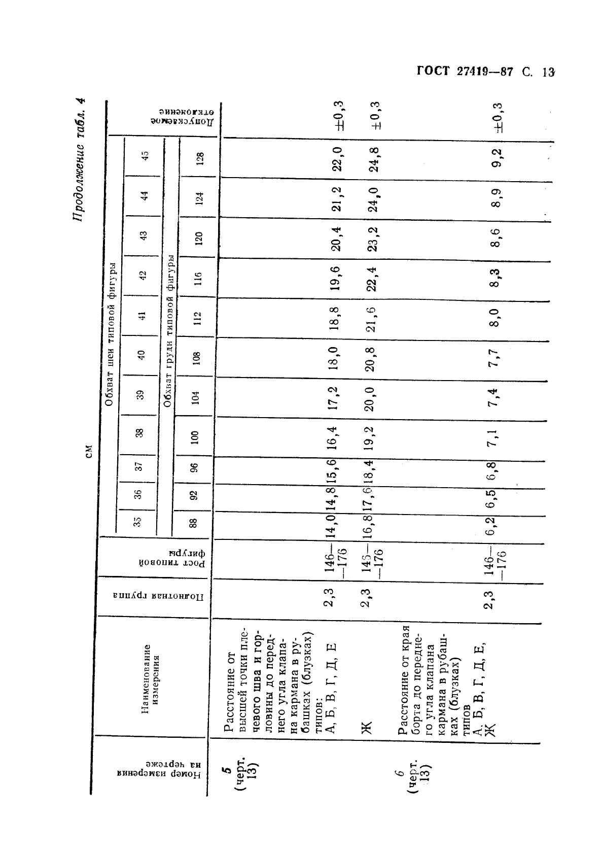 ГОСТ 27419-87