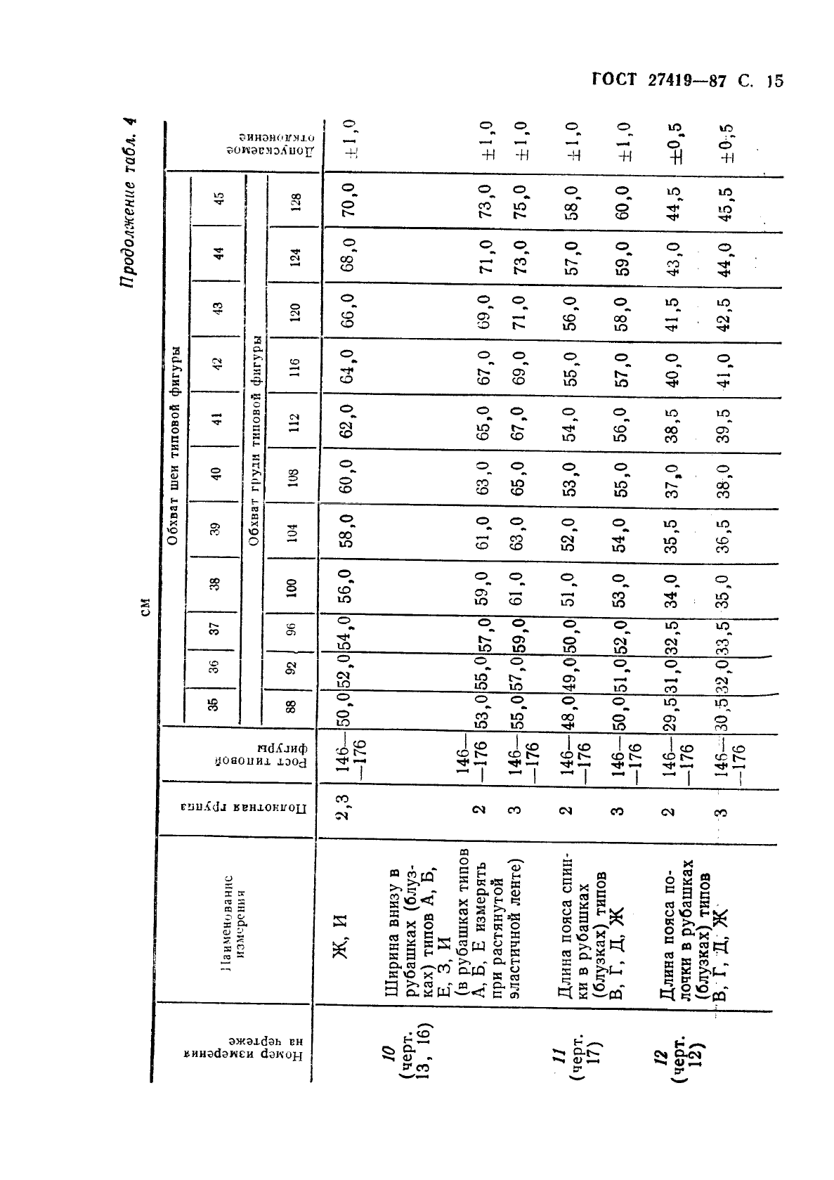 ГОСТ 27419-87