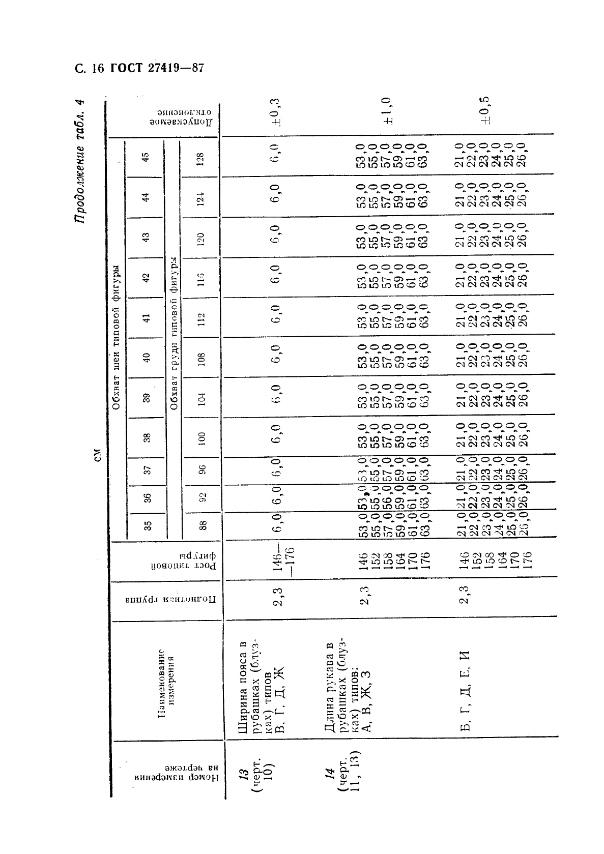 ГОСТ 27419-87