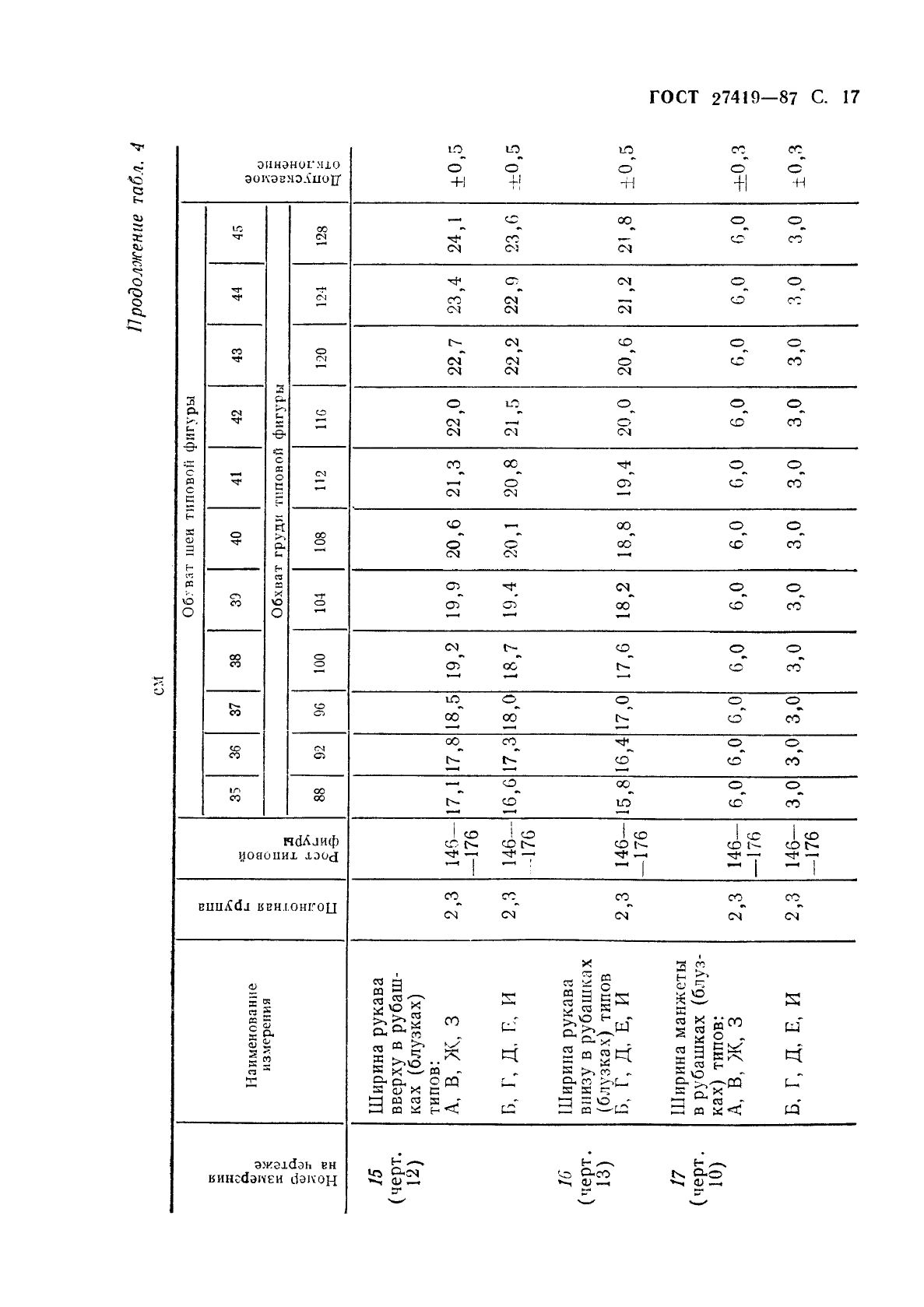 ГОСТ 27419-87