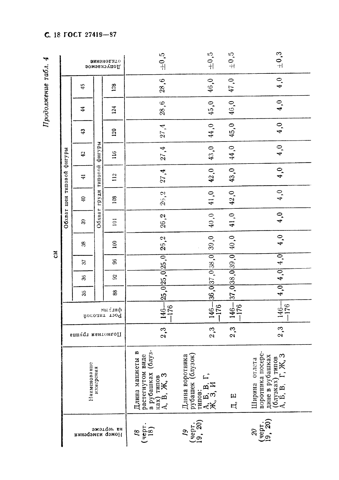 ГОСТ 27419-87