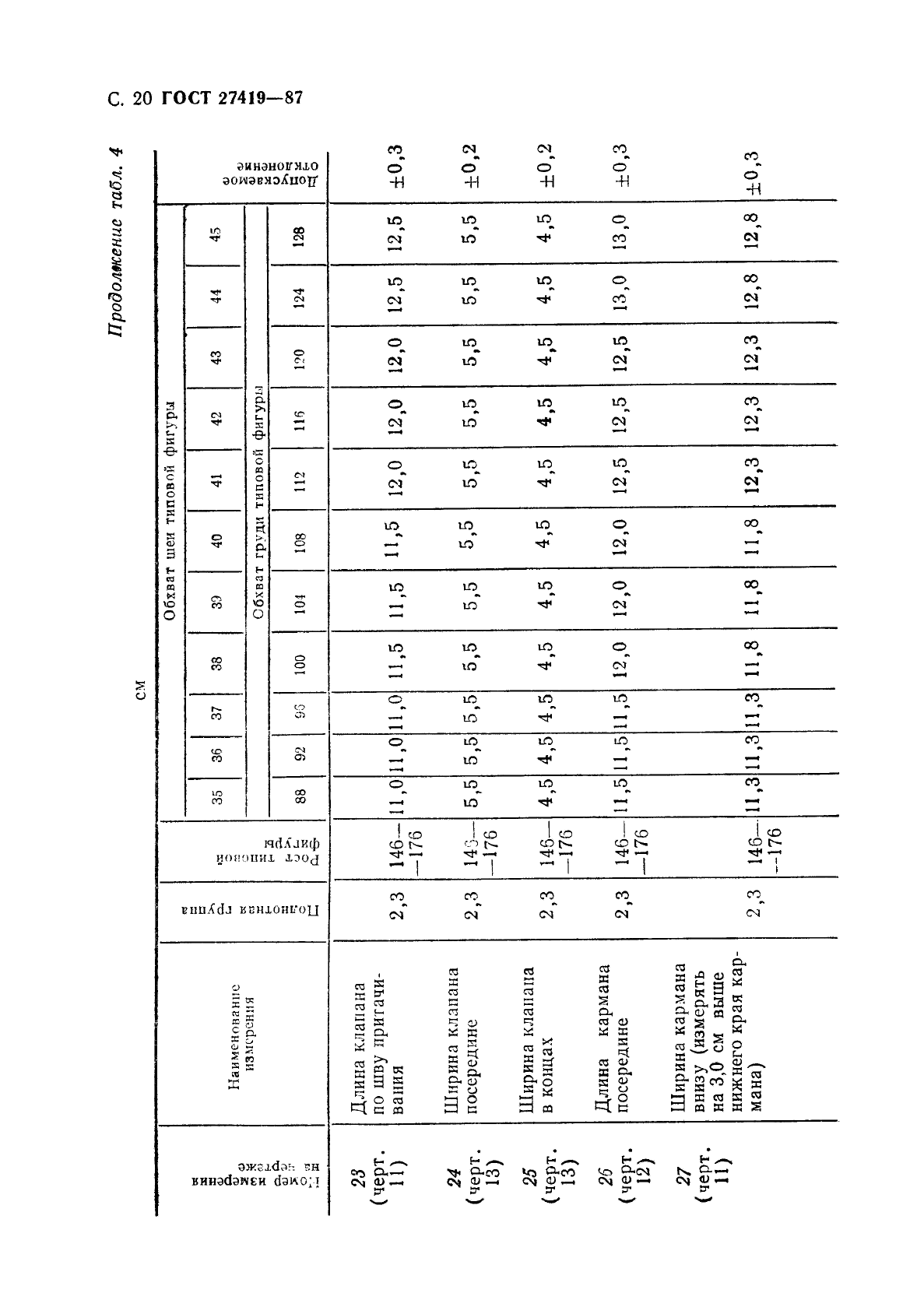 ГОСТ 27419-87