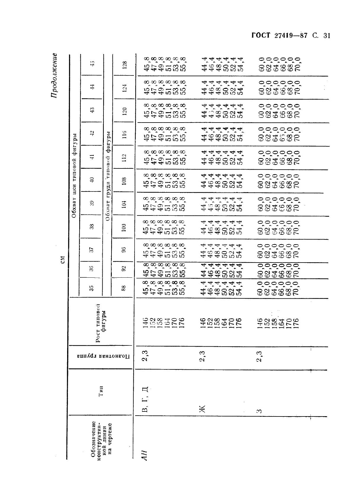 ГОСТ 27419-87