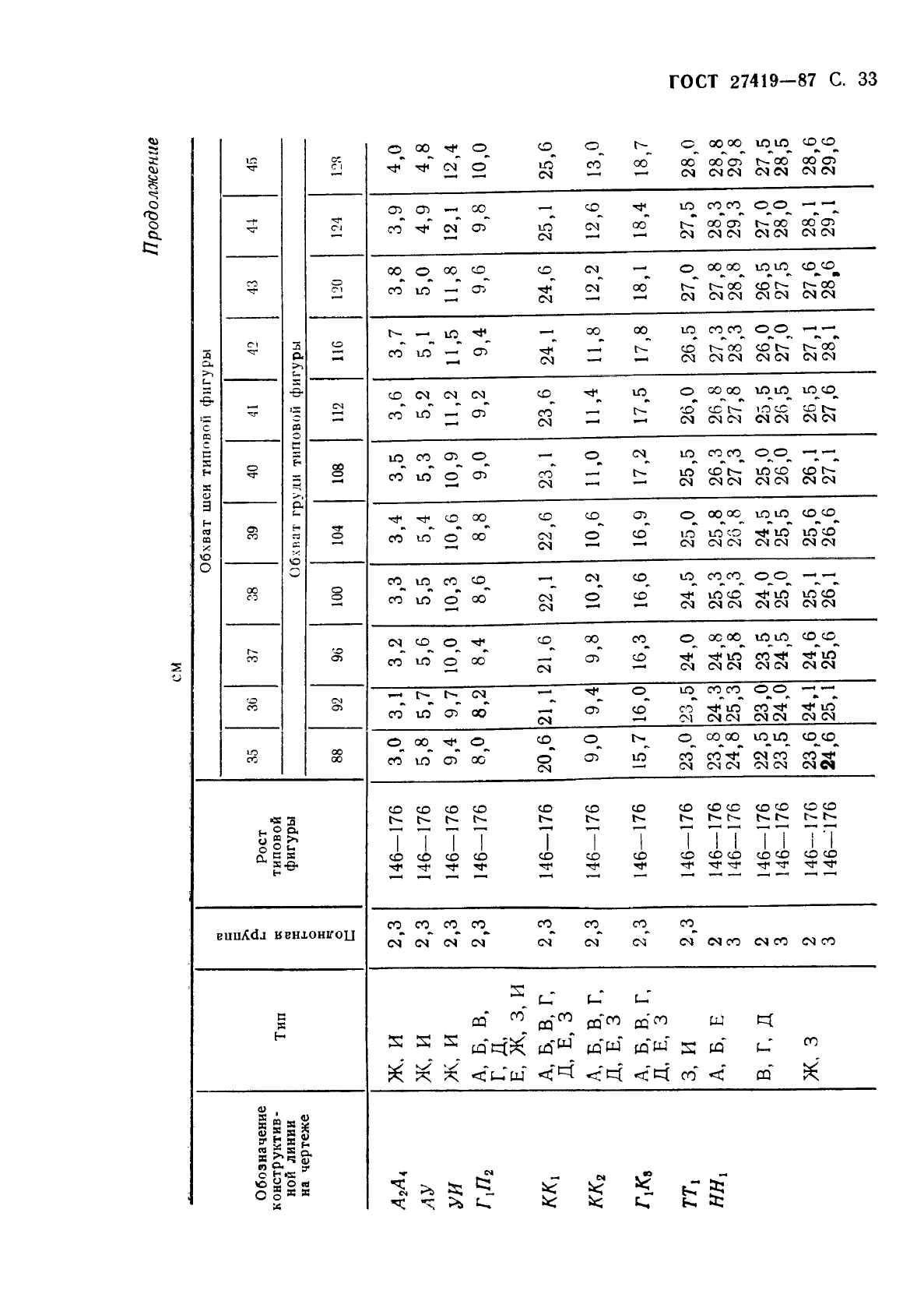 ГОСТ 27419-87