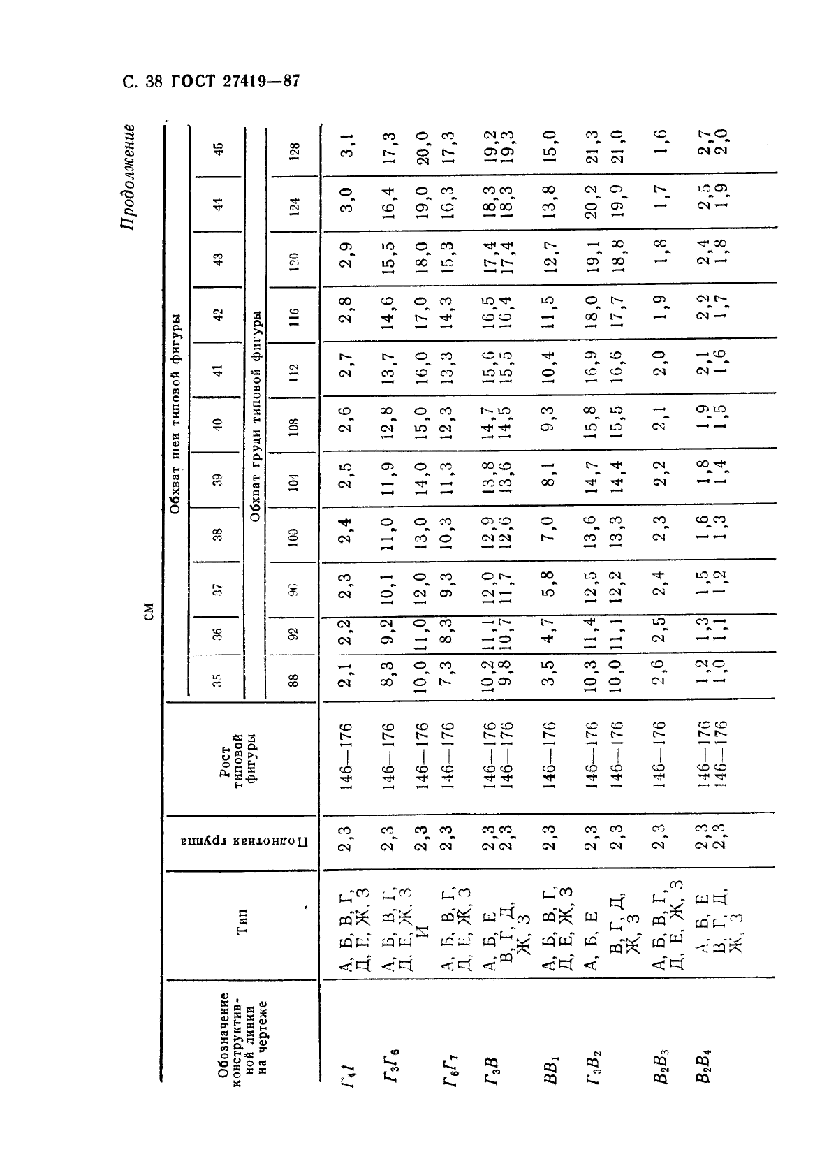 ГОСТ 27419-87