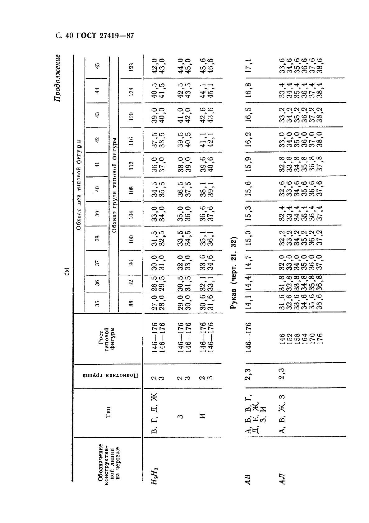 ГОСТ 27419-87