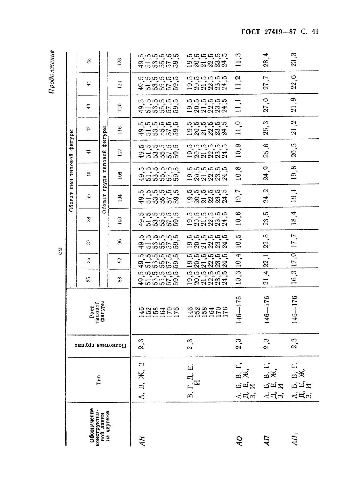 ГОСТ 27419-87