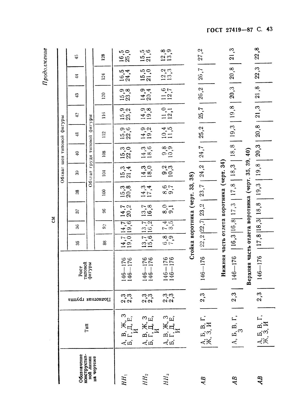 ГОСТ 27419-87