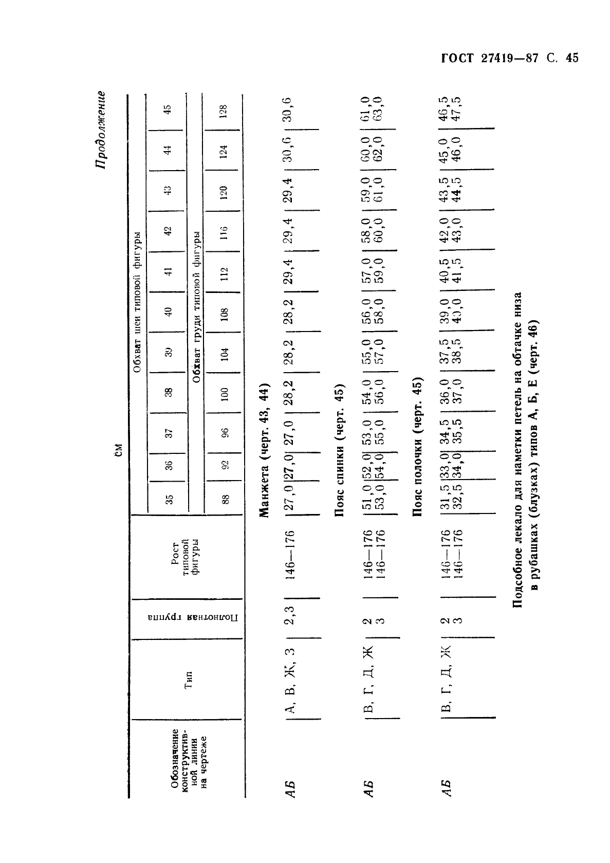 ГОСТ 27419-87