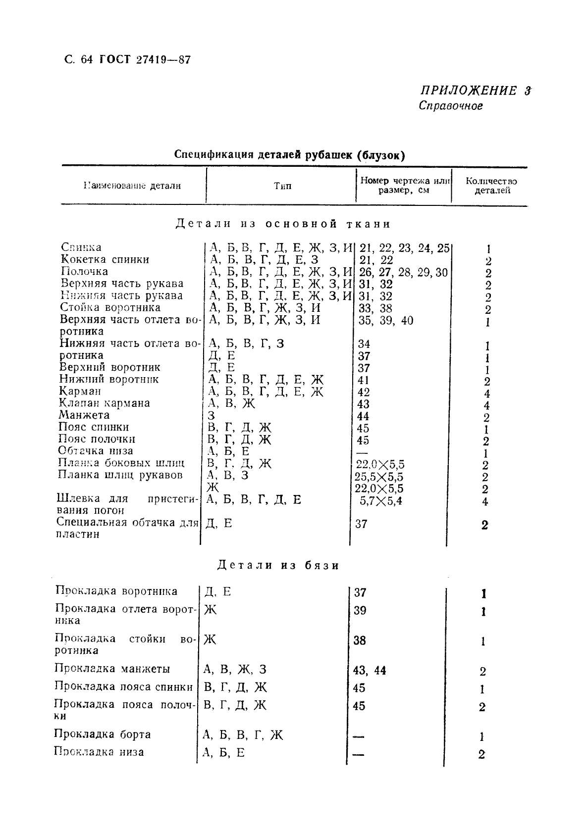 ГОСТ 27419-87