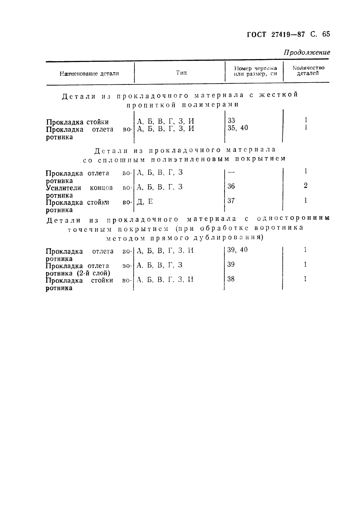 ГОСТ 27419-87