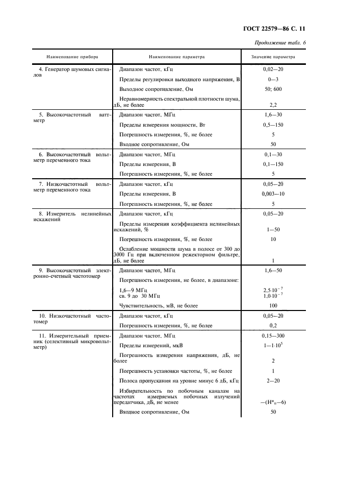 ГОСТ 22579-86