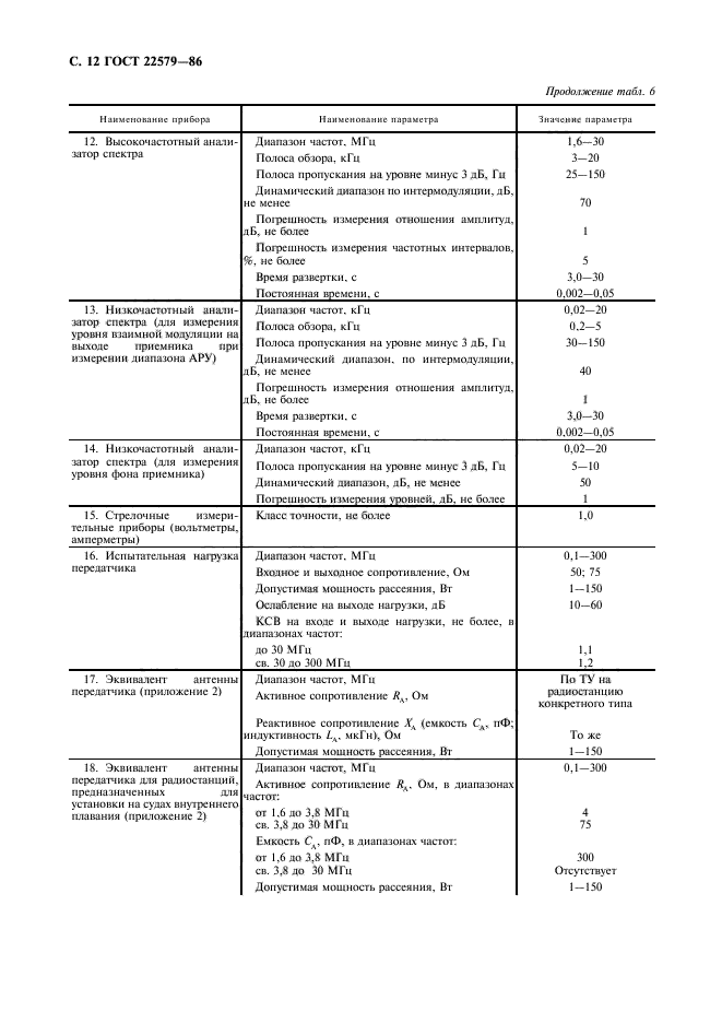 ГОСТ 22579-86