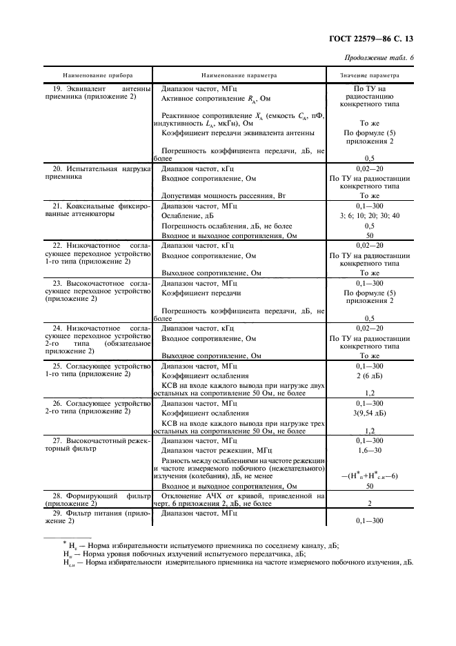 ГОСТ 22579-86