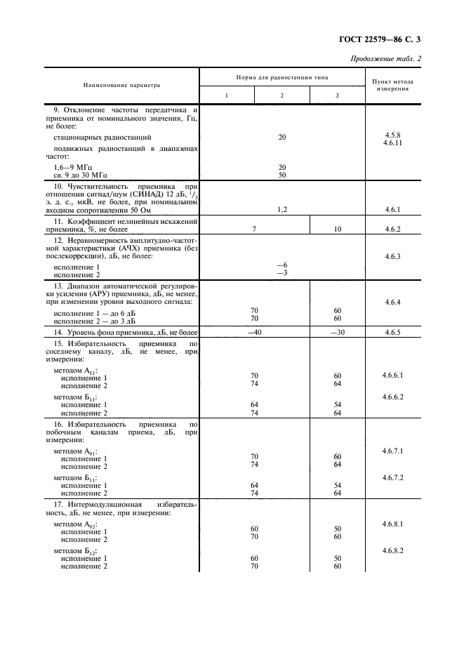 ГОСТ 22579-86