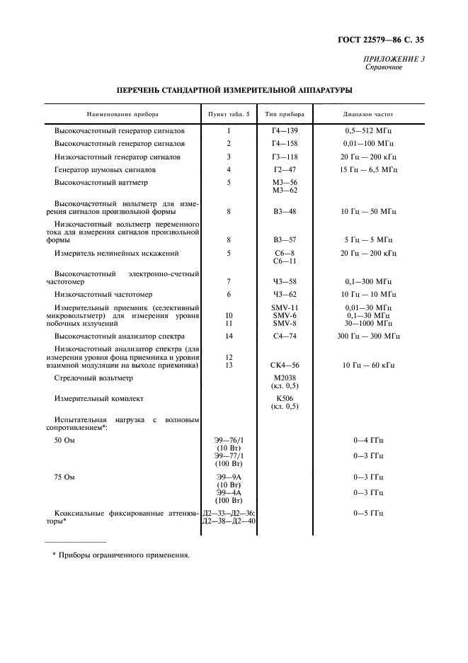 ГОСТ 22579-86