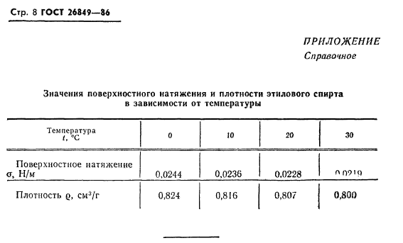 ГОСТ 26849-86