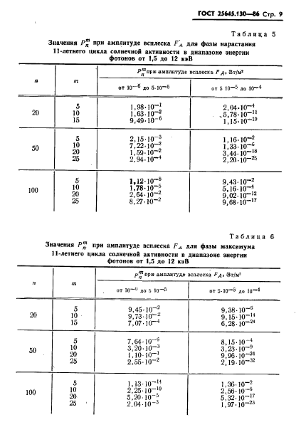 ГОСТ 25645.130-86