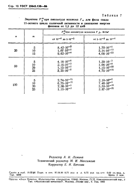 ГОСТ 25645.130-86