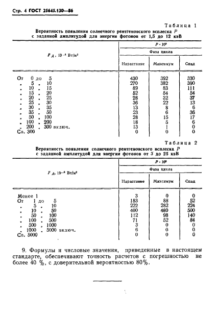 ГОСТ 25645.130-86