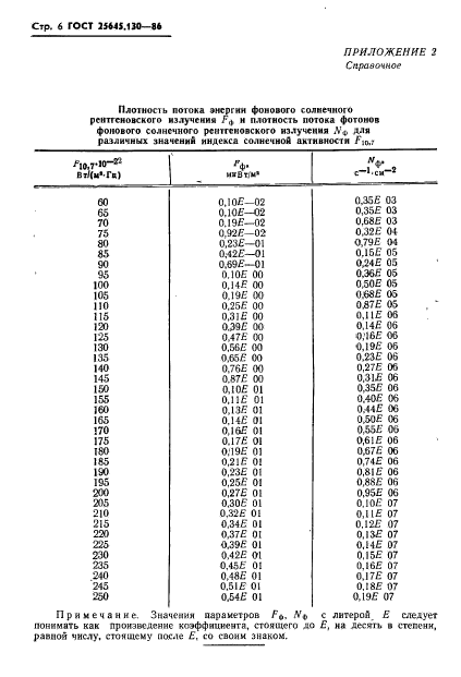 ГОСТ 25645.130-86