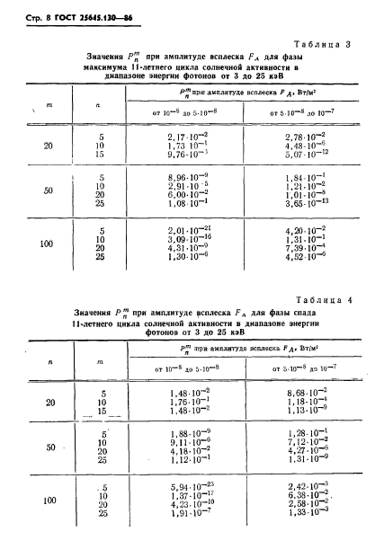 ГОСТ 25645.130-86