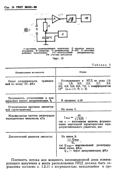 ГОСТ 26222-86